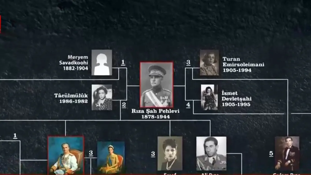 İran’da Türk mirasını silme planı! Batı’nın Türk karşıtı projesi: Pehleviler