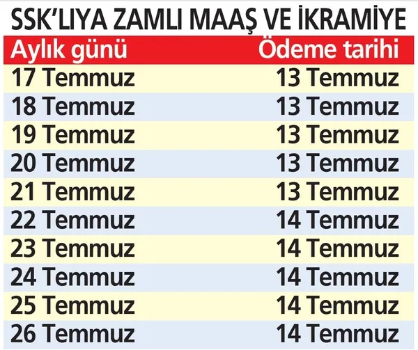 2021-emekli-bayram-ikramiyelerinin-yatacagi-tarih-belli-oldu-13-16-temmuzda-hem-zamli-maas-hem-de-1100-tl-ikramiye-1625708091640.jpeg Emeklinin beklediği bayram ikramiyelerinin yatacağı tarih belirlendi! Zamlı maaş ve ikramiye bir arada - 2