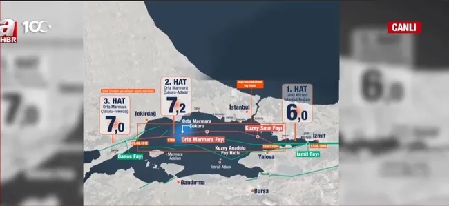 Büyük Marmara depremi için uzmanlar uyarıyor! Fay hatlarının enerjisi dolmuş durumda