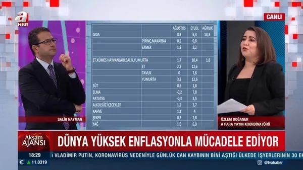 Avrupa’da enflasyon son 13 yılın zirvesinde! Konteyner krizinde önemli detay: Türkiye için büyük fırsat