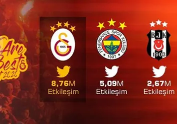 Galatasaray'dan Fenerbahçe ve Beşiktaş'a büyük gönderme: Bir kez daha fark attık