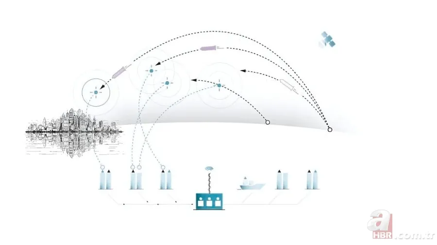 Füze savunmasının zorlu mücadelesi: Balistik füzeler nasıl durdurulur? Neden savunma sistemleri tamamen etkili değil? 5