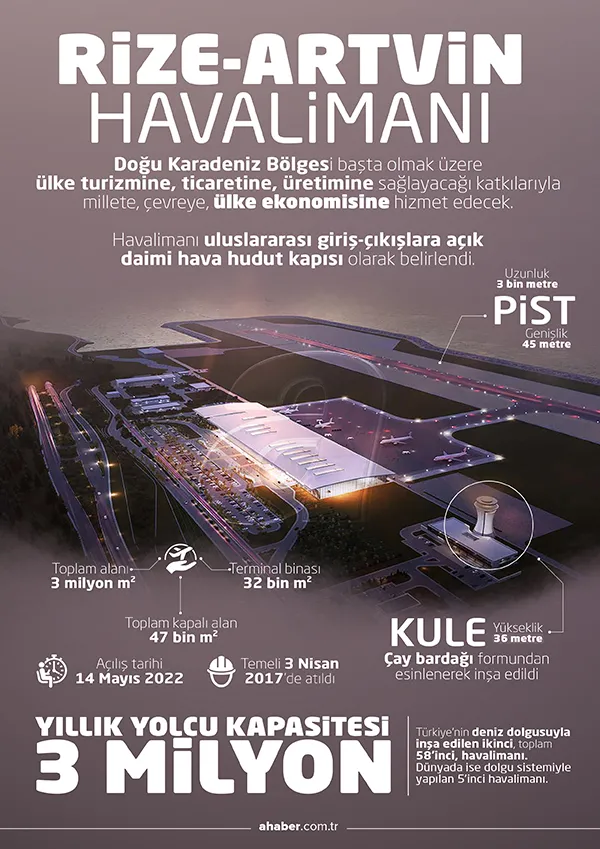 Son dakika: Rize Artvin Havalimanı projesi hizmete girdi! Açılışı Başkan Erdoğan ve Aliyev birlikte yaptı