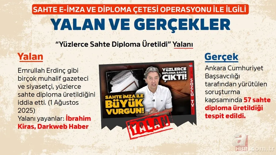 Sahte e-imza ve diploma çetesi operasyonunda yalanlar ve gerçekler! Muhalif medyanın algısı çöktü 6