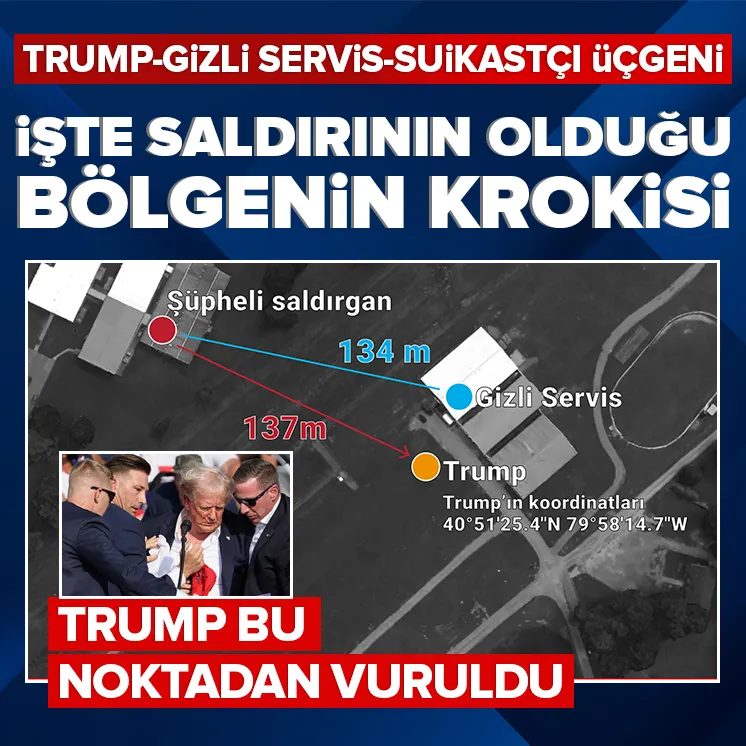 Gizli servis - Suikastçı - Trump üçgeninin krokisi
