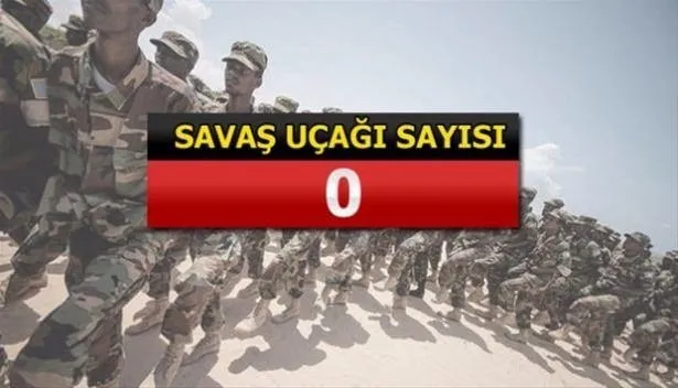 İşte İslam ordusunun gücü