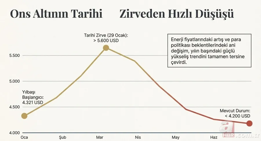 Altında büyük çöküş! Faruk Erdem alım için uyardı: O tarihlerde bulamazsınız 10