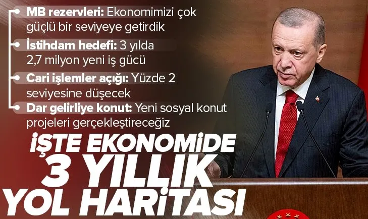 Ekonomide 3 yıllık yol haritası çizildi! Başkan Erdoğan’dan önemli açıklamalar: İstihdam, KKM hesapları, enflasyon, cari açık...