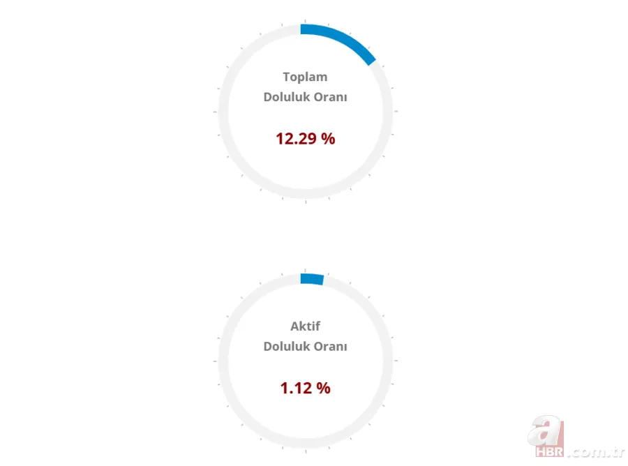 İstanbul ve Ankara'da baraj doluluk oranları arttı: Bursa’da kritik eşik devam ediyor 6