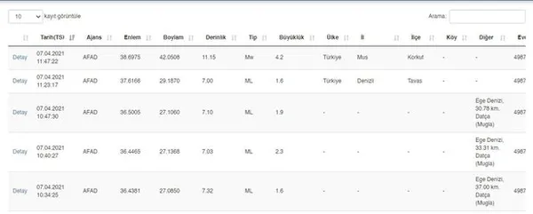 Son dakika | Muş'ta korkutan deprem! Son depremler | AFAD Kandilli son depremler - 1
