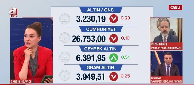 altinda-rekor-ustune-rekor-yeni-hafta-ne-olacak-gram-altin-ne-kadar-1744619530446.jpg Ekran görüntüsü / A Haber