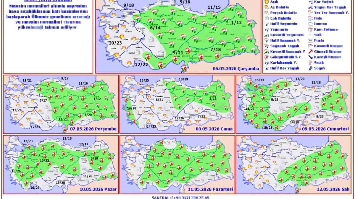 gunes-yuzunu-gosterdi-ama-tehlike-buyuk-ituden-korkutan-karadeniz-raporu-1778041485447.jpg Haftalık hava durumu raporu (Fotoğraf: MGM)