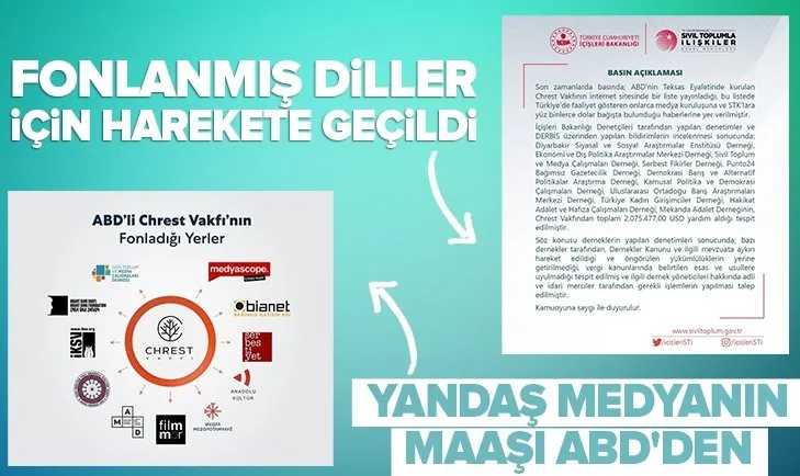 ABD’li Cherst Vakfı tarafından fonlanıyorlardı! İçişleri Bakanlığından inceleme