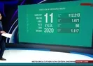 11 Eylül koronavirüs verileri açıklandı