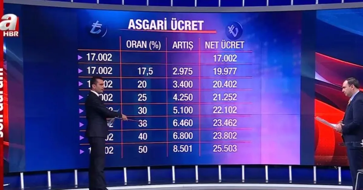 Asgari ücrette beklediği rakamı A Haber'de açıkladı! Asgari ücrete ne kadar zam yapılacak?