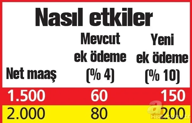 Emekliye ek ödeme müjdesi! 361 TL ek ödeme ne zaman? 2020 SSK SGK Bağkur emekli maaşı ne kadar oldu? 8