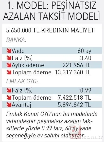 Ev kampanyasına yoğun talep! Hangi model cazip banka kredisine göre avantajlar neler? 5