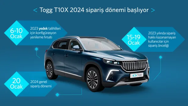 togg-t10x-fiyat-listesi-2024-20-ocak-2024-togg-trumore-genel-siparis-nereden-nasil-verilir-taksitle-odeme-tabl-1705695022202.jpg Togg T10X FİYAT LİSTESİ 2024 | 20 Ocak 2024 TOGG Trumore Genel Sipariş nereden, nasıl verilir? Taksitle ödeme tablosu... - 4
