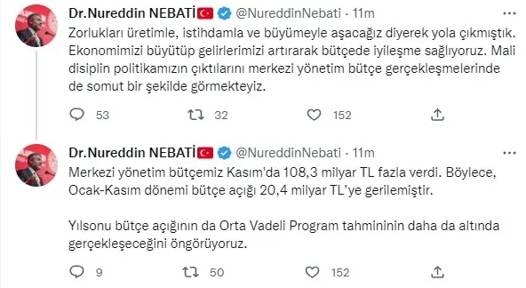 hazine-ve-maliye-bakani-nureddin-nebati-gelirlerimizi-artirarak-butcede-iyilesme-sagliyoruz-1671097373431.jpg Hazine ve Maliye Bakanı Nureddin Nebati: Gelirlerimizi artırarak bütçede iyileşme sağlıyoruz - 1
