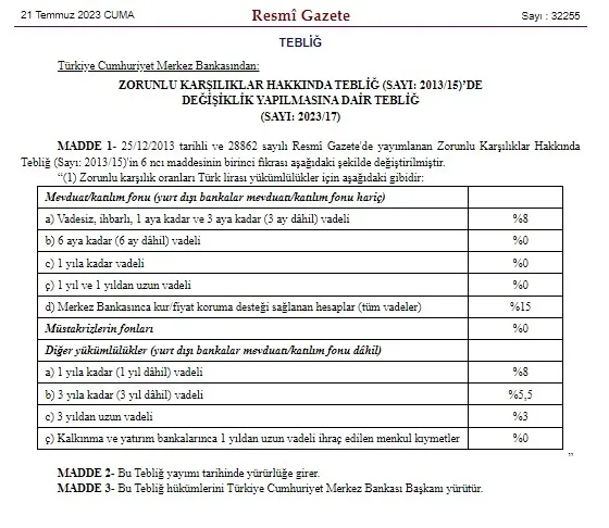 kur-korumali-mevduat-hesaplari-icin-yeni-karar-resmi-gazetede-yayimlandi-tum-vadelerde-oran-yuzde-15-oldu-1689887592489.jpg Kur Korumalı Mevduat hesapları için yeni karar! Resmi Gazete'de yayımlandı: Tüm vadelerde oran yüzde 15 oldu - 1