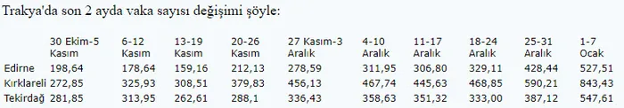 Son dakika: Sağlık Bakanı Fahrettin Koca haritayı paylaştı! İşte illere göre vaka sayıları - 3