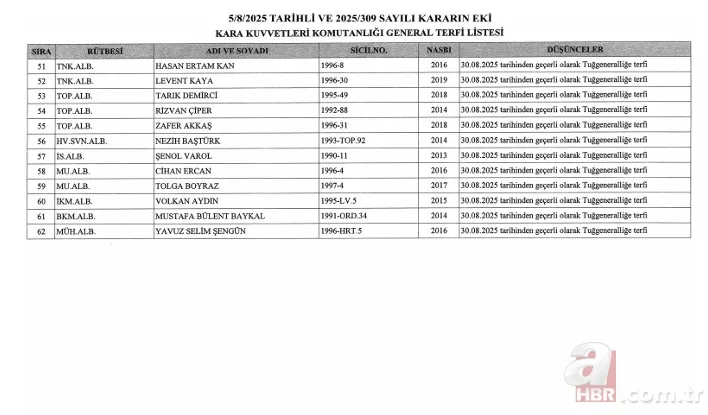 Başkan Erdoğan imzaladı! YAŞ kararları Resmi Gazete'de 9