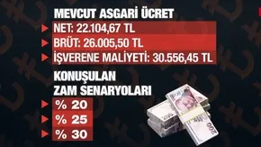 Emekliler ne kadar zam alacak?