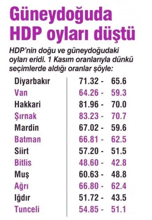 Doğu seçmeninden HDP'ye tokat! - 1