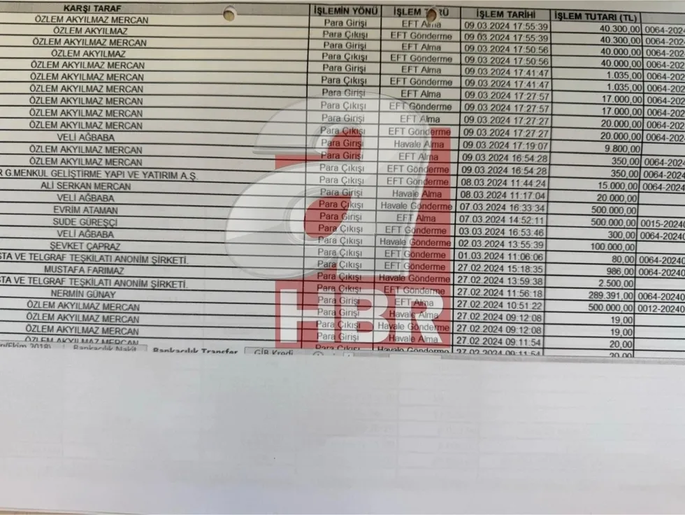 seferihisar-belediyesi-yolsuzluk-operasyonu-guzelbahce-belediyesine-uzandi-1781765910869.jpeg 500 bin TL'lik para hareketlerine ahaber.com.tr ulaştı (Foto:ahaber.com.tr)