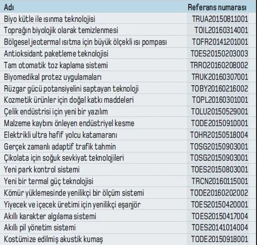 Para kazanmak isteyen kaçırmaz! Birbirinden kârlı 100 iş önerisi - 3