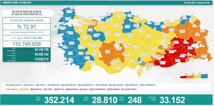 SON DAKİKA: Sağlık Bakanlığı Kovid-19 tablosu | 4 Ekim 2021 vaka vefat aşılama rakamları