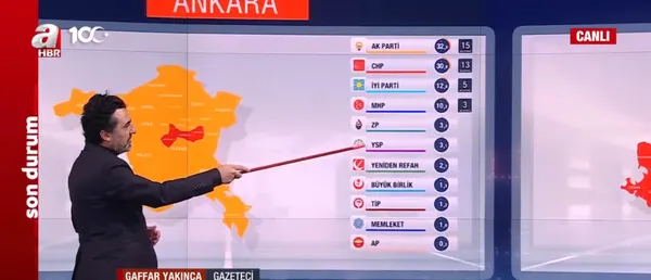 Kamuoyu Araştırmacısı Gürkan Duman: İzmir halkı Cumhur İttifakı’nın bu dönem kazanmasını istiyor - 2