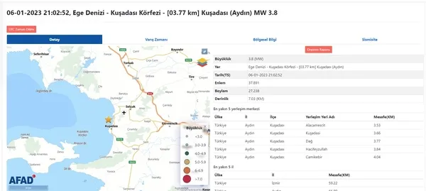 aydinda-korkutan-deprem-1673028773622.jpg Aydın Kuşadası'nda 3.8'lik deprem - 1