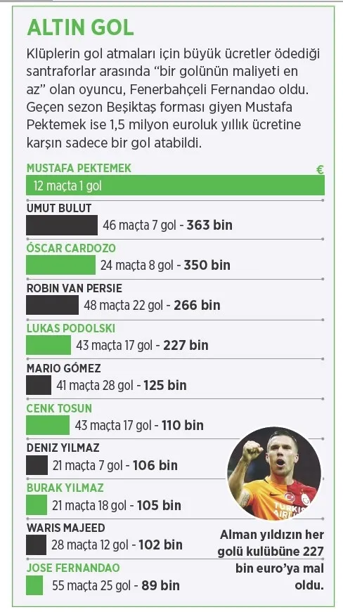 Süper Lig’de parasını hak edenler ve etmeyenler! - 20