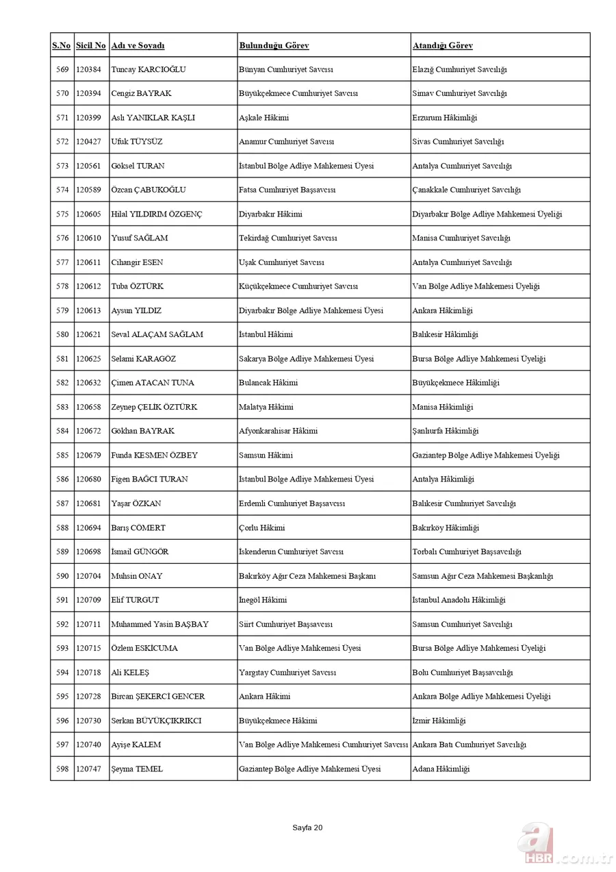 HSK'dan yaz kararnamesi açıklandı! Binlerce hakim ve savcının görev yeri değişti | İşte tam liste 23