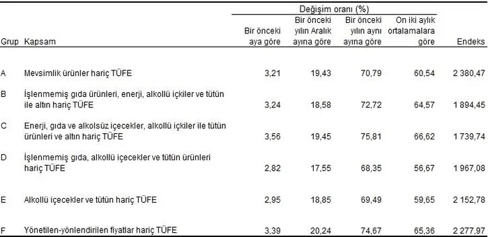 TÜİK kritik enflasyon verisini açıkladı! Nisan 2024’te enflasyon ne kadar oldu? TÜİK Nisan 2024 TÜFE verisi