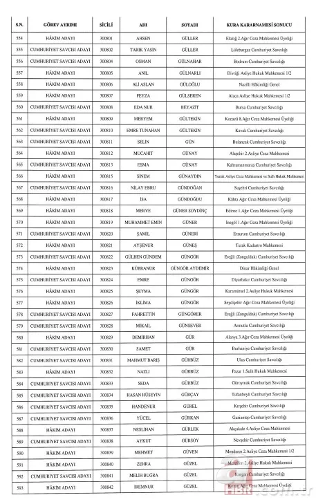 HSK'dan hakim ve cumhuriyet savcısı atamaları Resmi Gazete'de . 15