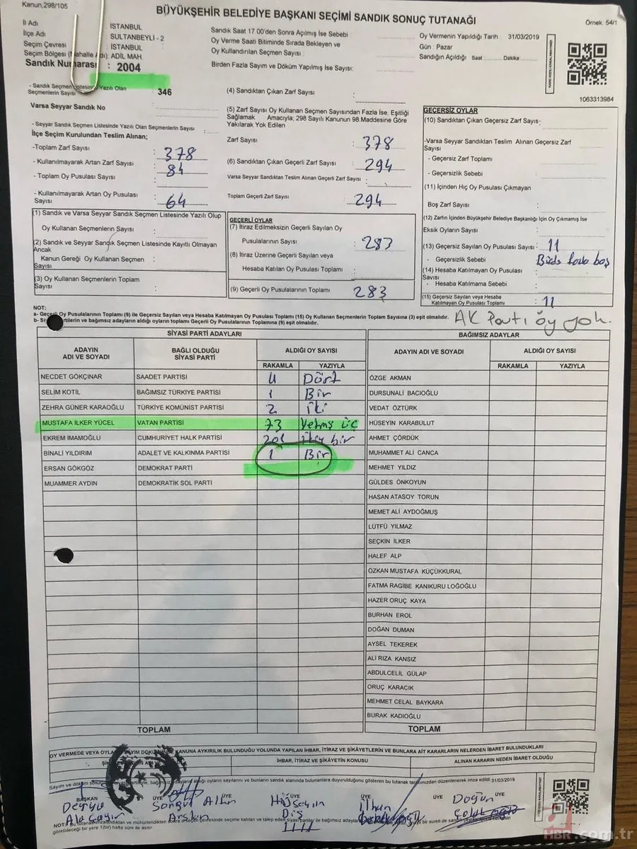 Son dakika: İstanbul seçimlerinde 5 kritik sandıkta Ekrem İmamoğlu'na 1121 oy kıyağı! 4