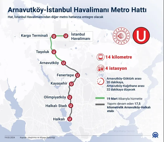 Arnavutköy-İstanbul Havalimanı metro hattı hizmete girdi! Açılış Başkan Erdoğan'dan - 2
