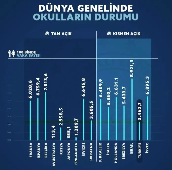 Milli Eğitim Bakanı Ziya Selçuk açıkladı! Türkiye Birleşik Krallık ve İtalya aynı listede