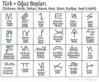 Türklerin soyu nereden geliyor? Türkler bu kıtadan mı geliyor?