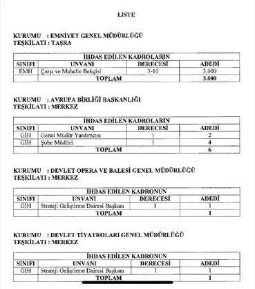 son-dakika-resmi-gazetede-yayimlandi-3000-bekci-alinacak-1646343950671.jpg Son dakika: Resmi Gazete'de yayımlandı: 3.000 bekçi alınacak - 1