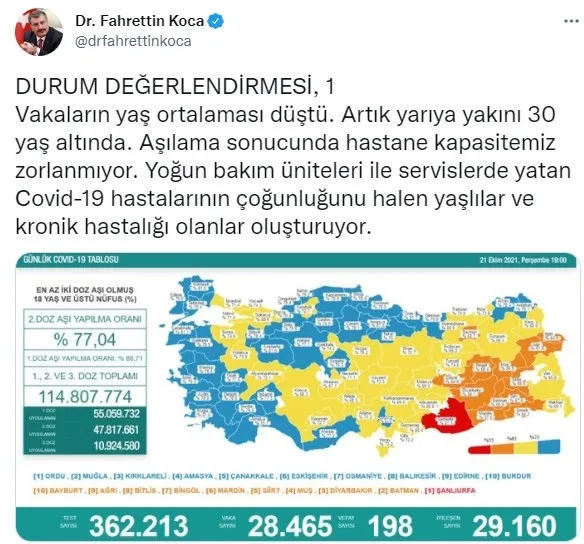Son dakika: Sağlık Bakanlığı günlük koronavirüs tablosunu açıkladı | 21 Ekim Perşembe vaka sayıları