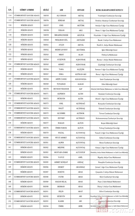 HSK'dan hakim ve cumhuriyet savcısı atamaları Resmi Gazete'de . 4