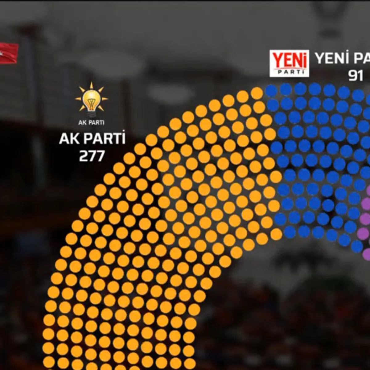 Meclis'te siyasi dengeler değişti: CHP beşinci sıraya geriledi