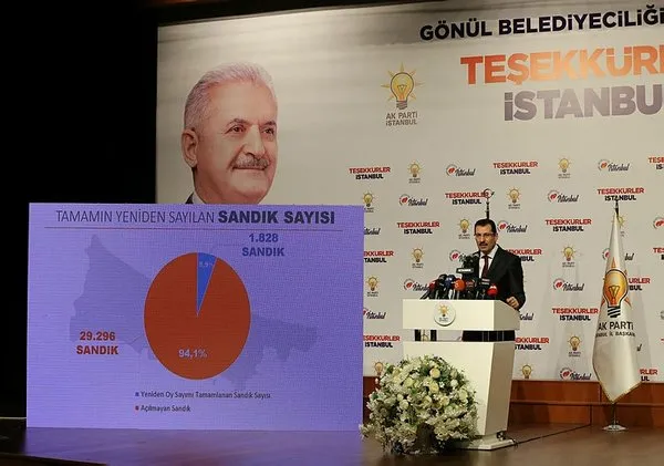Binali Yıldırım,Ekrem İmamoğlu arasındaki oy farkı! İşte İstanbul sonuçları!