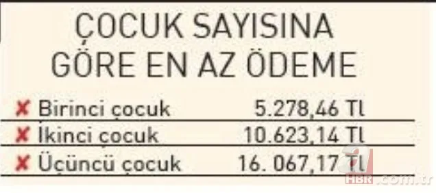 Çalışan annelere en az 5278 TL! İŞKUR'dan yarım gün çalışma ücreti nasıl alınır? 9