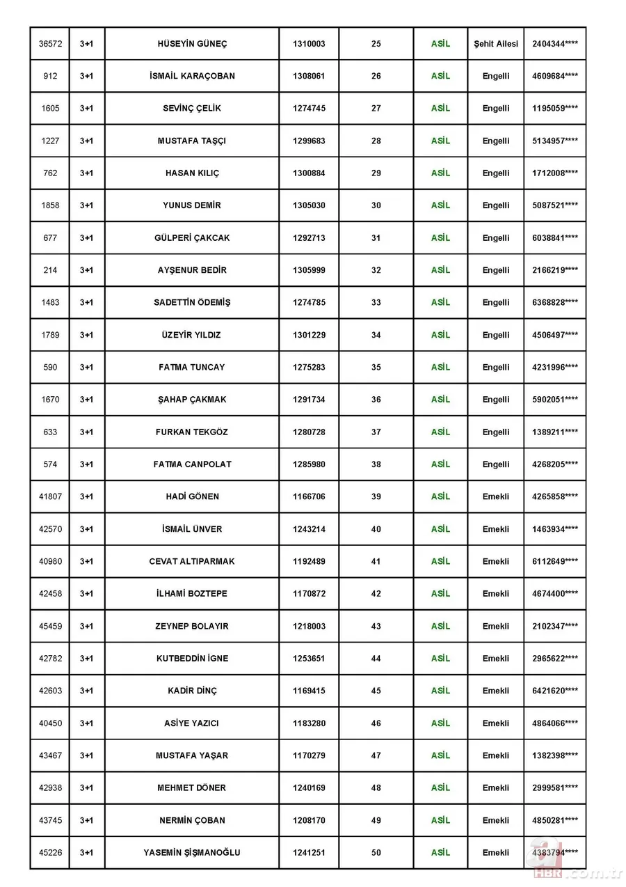 TOKİ Tuzla Aydınlı 1 Temmuz kura çekiliş sonuçları! toki.gov.tr 3+1 ve 2+1 TOKİ kura sonuçları sıralı tam liste! 14