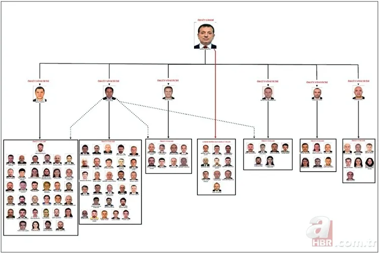 Vurgun jetindeki ünlüler sorguda! Ekrem İmamoğlu’nun A takımıyla villada parti 9