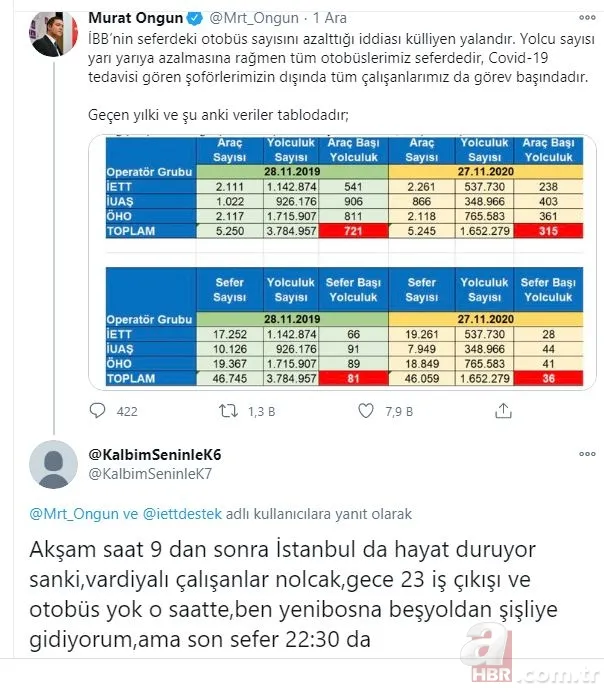 İBB Sözcüsü Murat Ongun’un ‘otobüs sayısı azalmadı’ iddiasına vatandaşlar inanmadı! 9